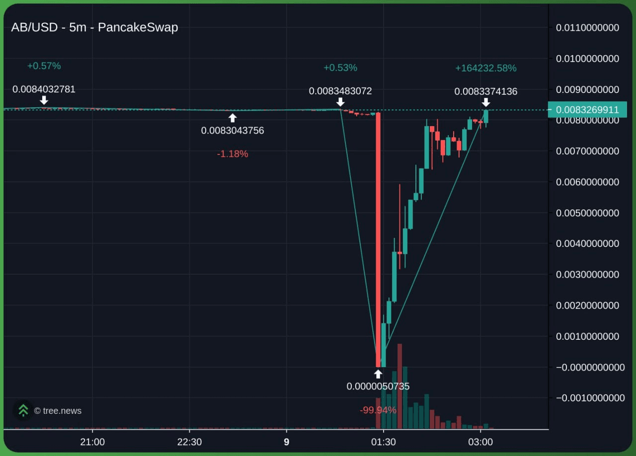 gensencoin/12305/6284774955492772849