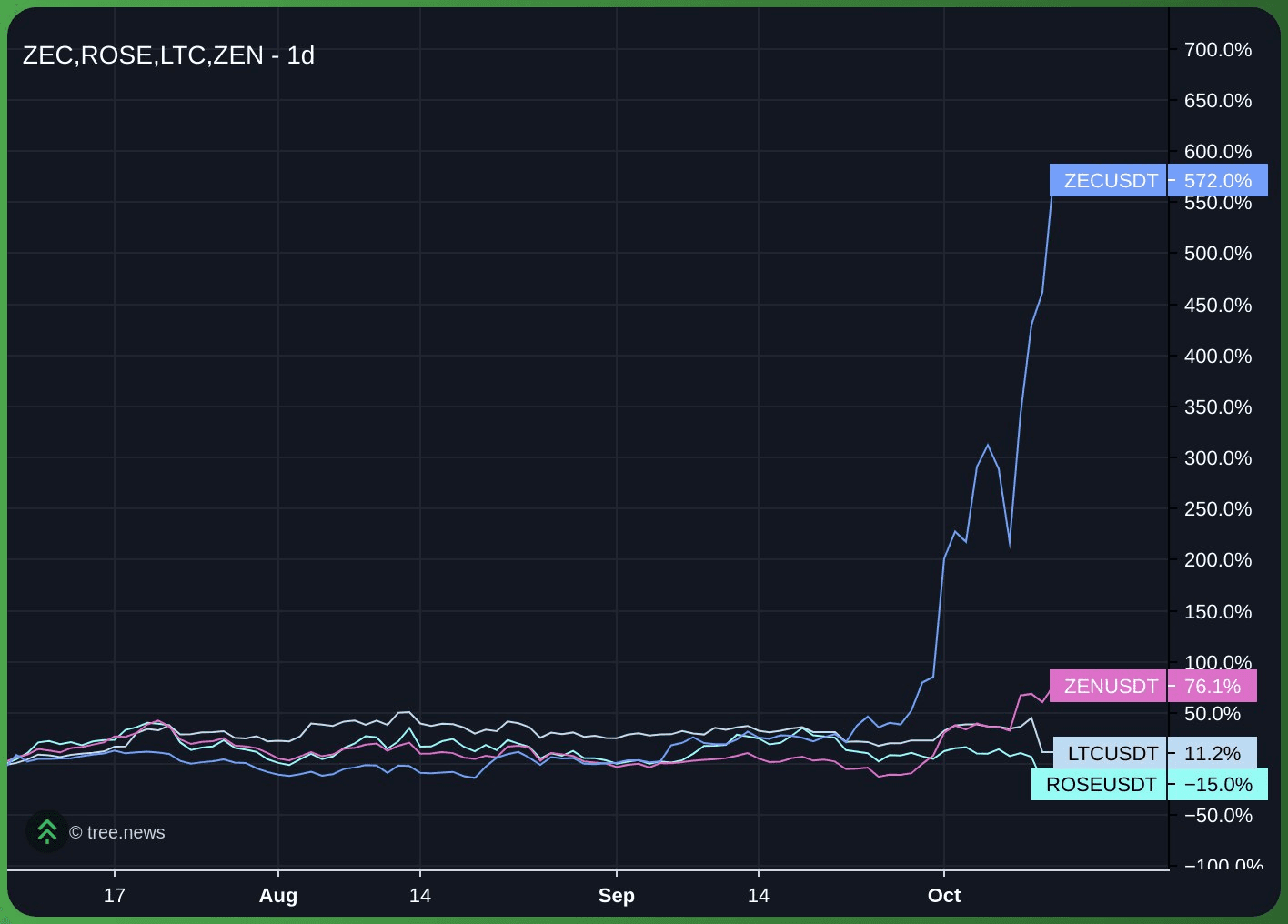 gensencoin/12336/6292003179293511158