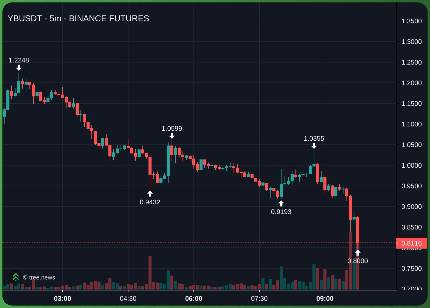 gensencoin/12391/6303065546169191558