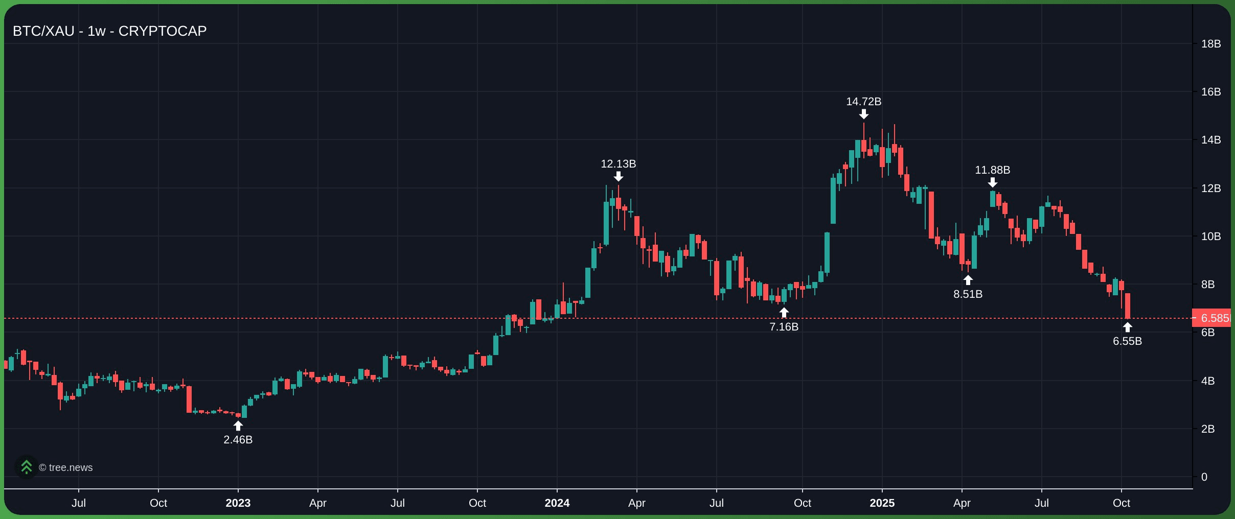 gensencoin/12406/6309912883680185242