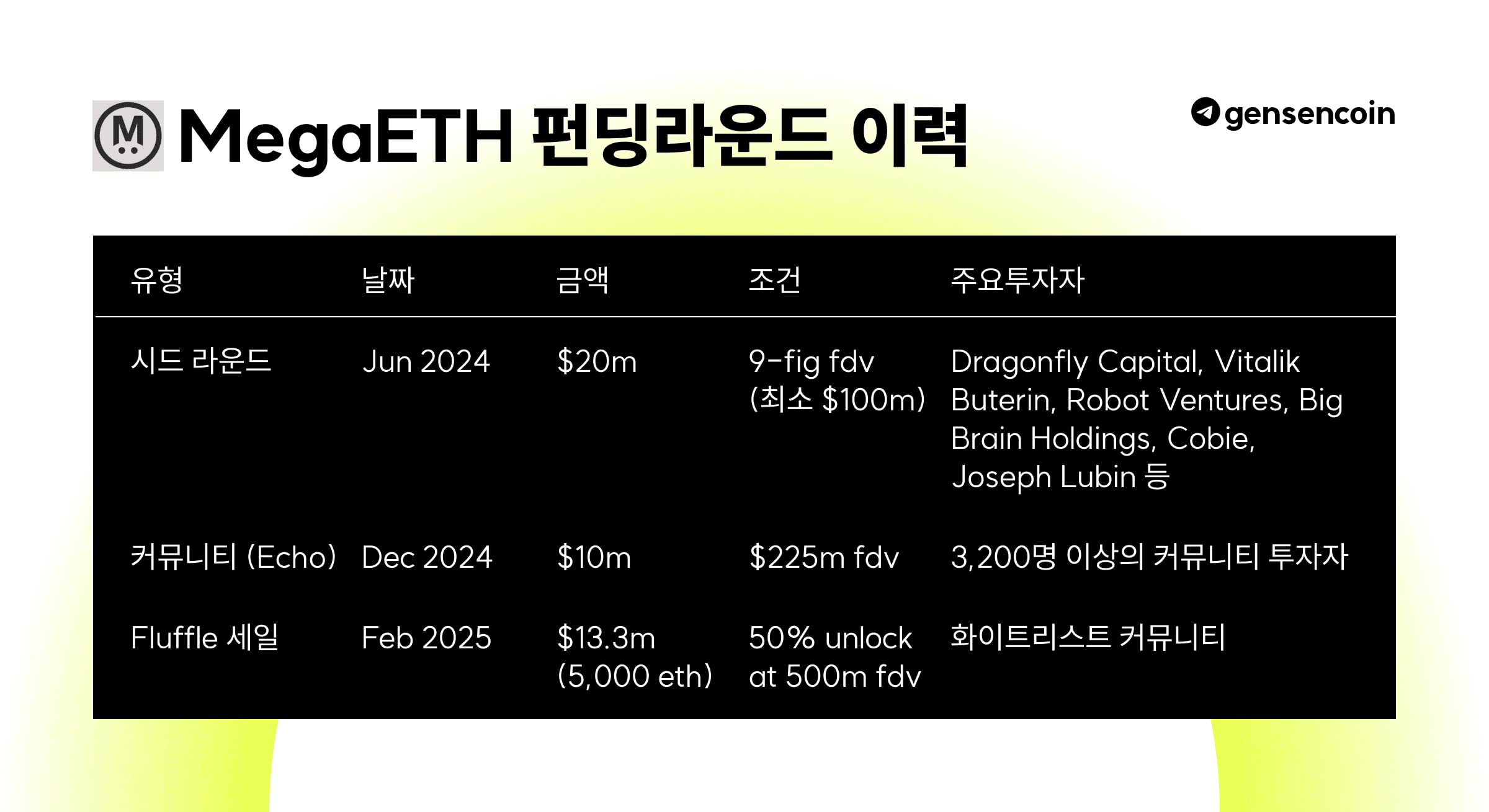 gensencoin/12415/6309912883680185411
