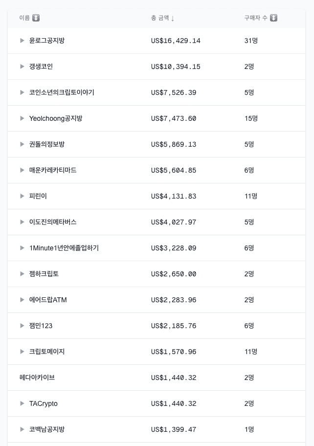 gensencoin/12435/6318613250471300182