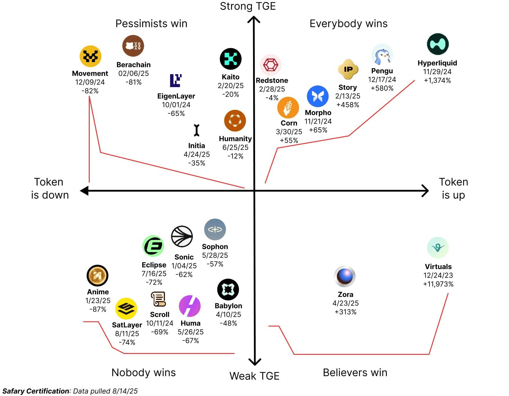 gensencoin/12446/6325372794555796254