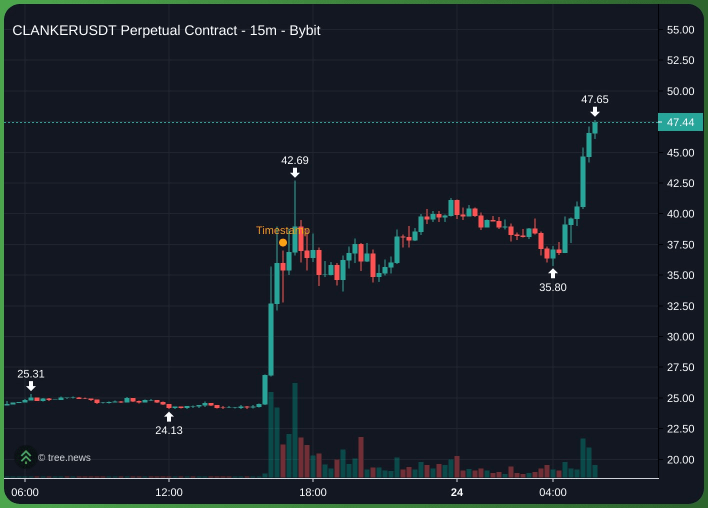 gensencoin/12463/6329878060630477787