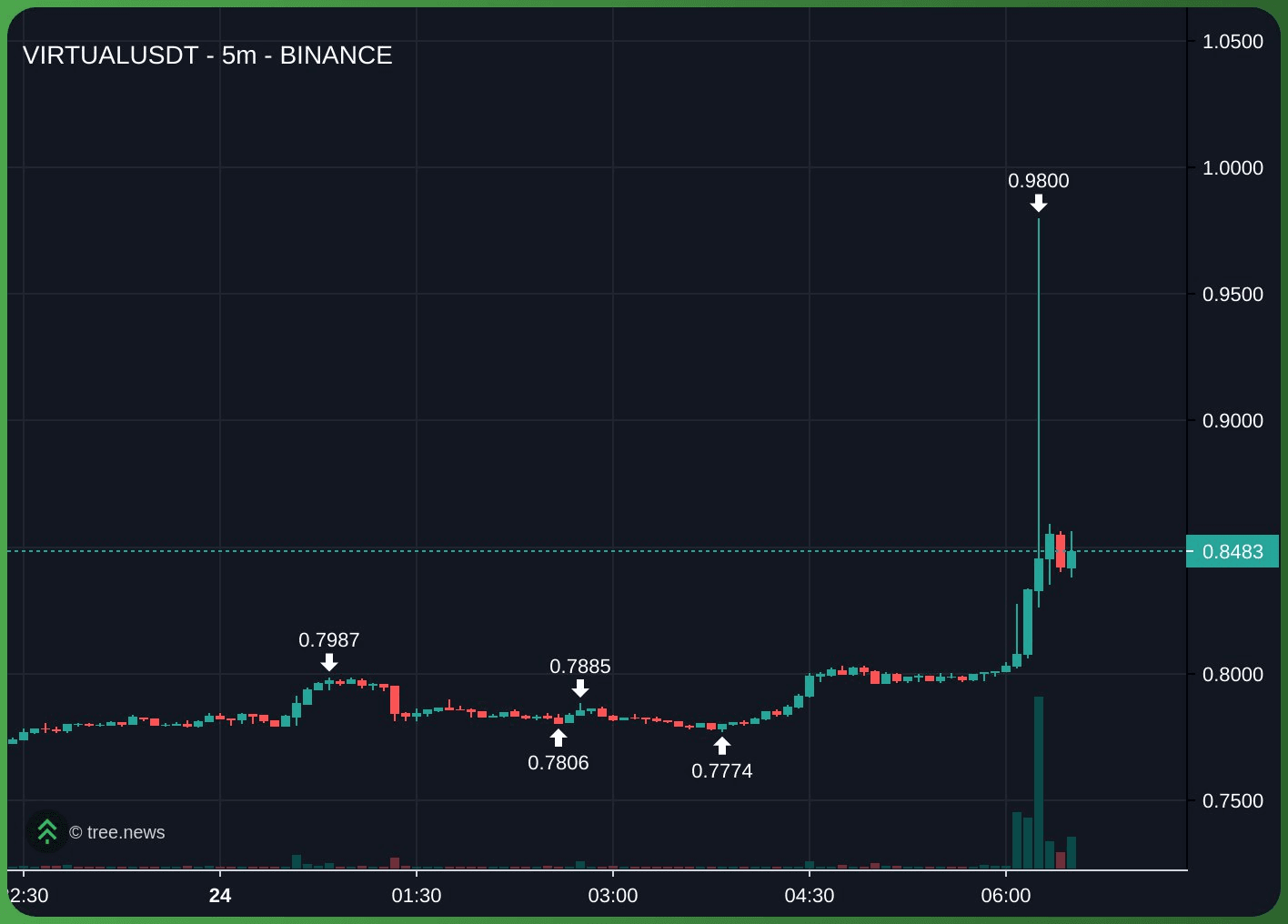 gensencoin/12464/6329878060630477825
