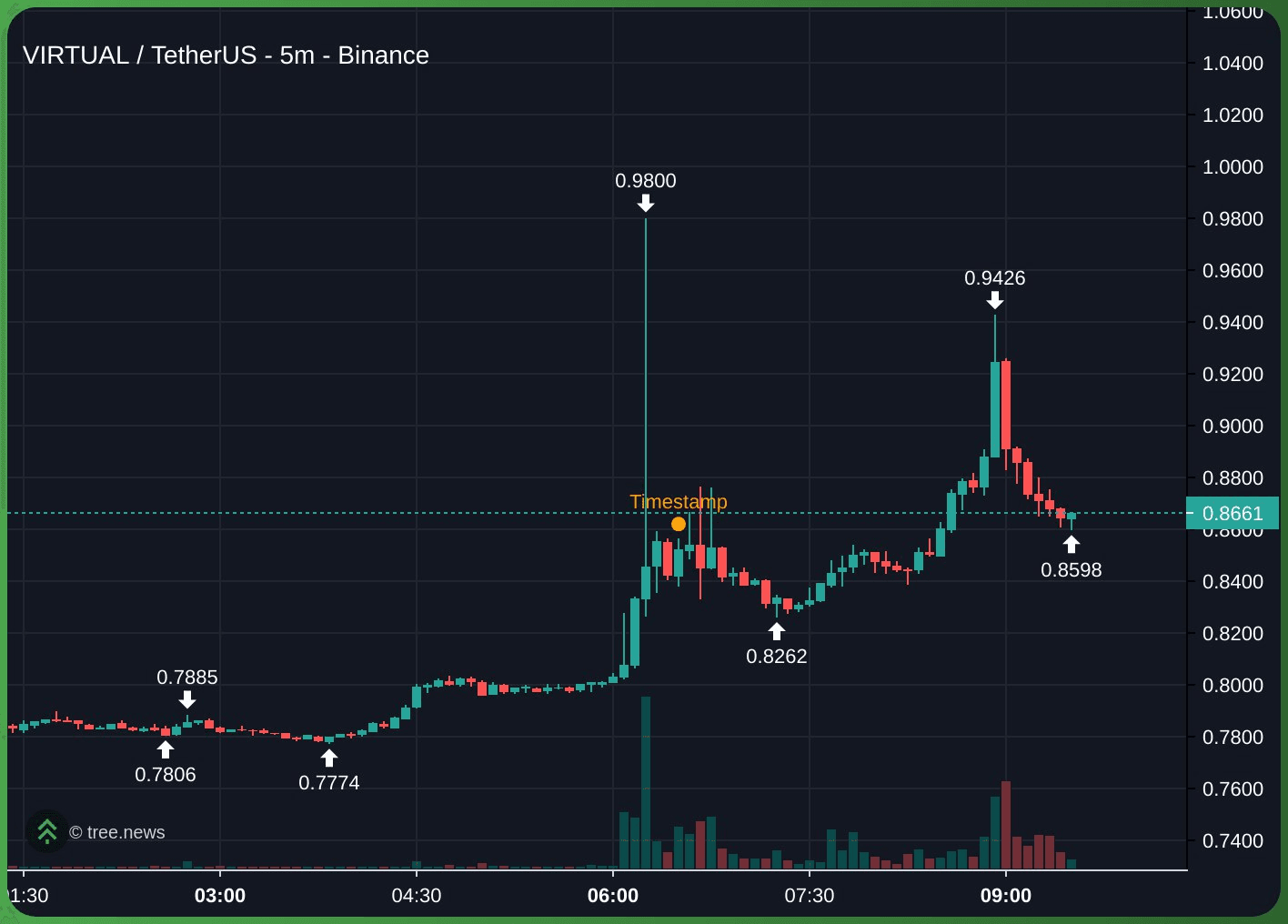 gensencoin/12467/6329878060630477909
