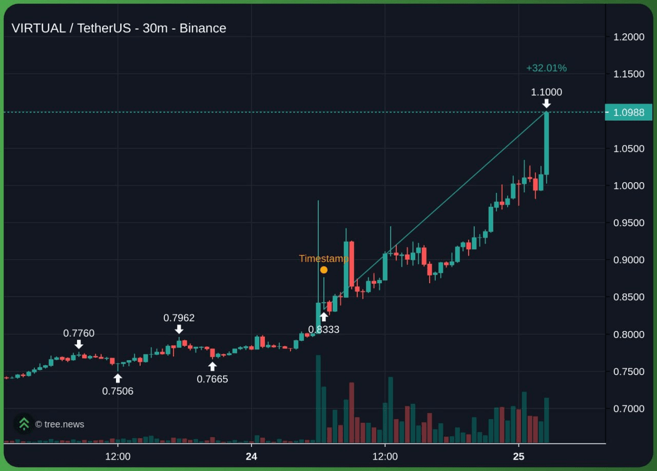gensencoin/12469/6332106177994492959