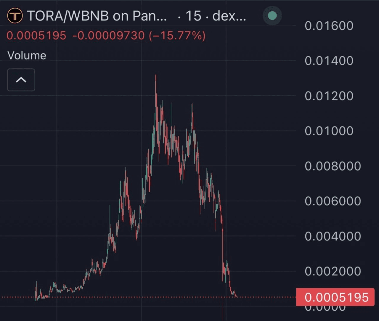 gensencoin/12473/6332106177994493100
