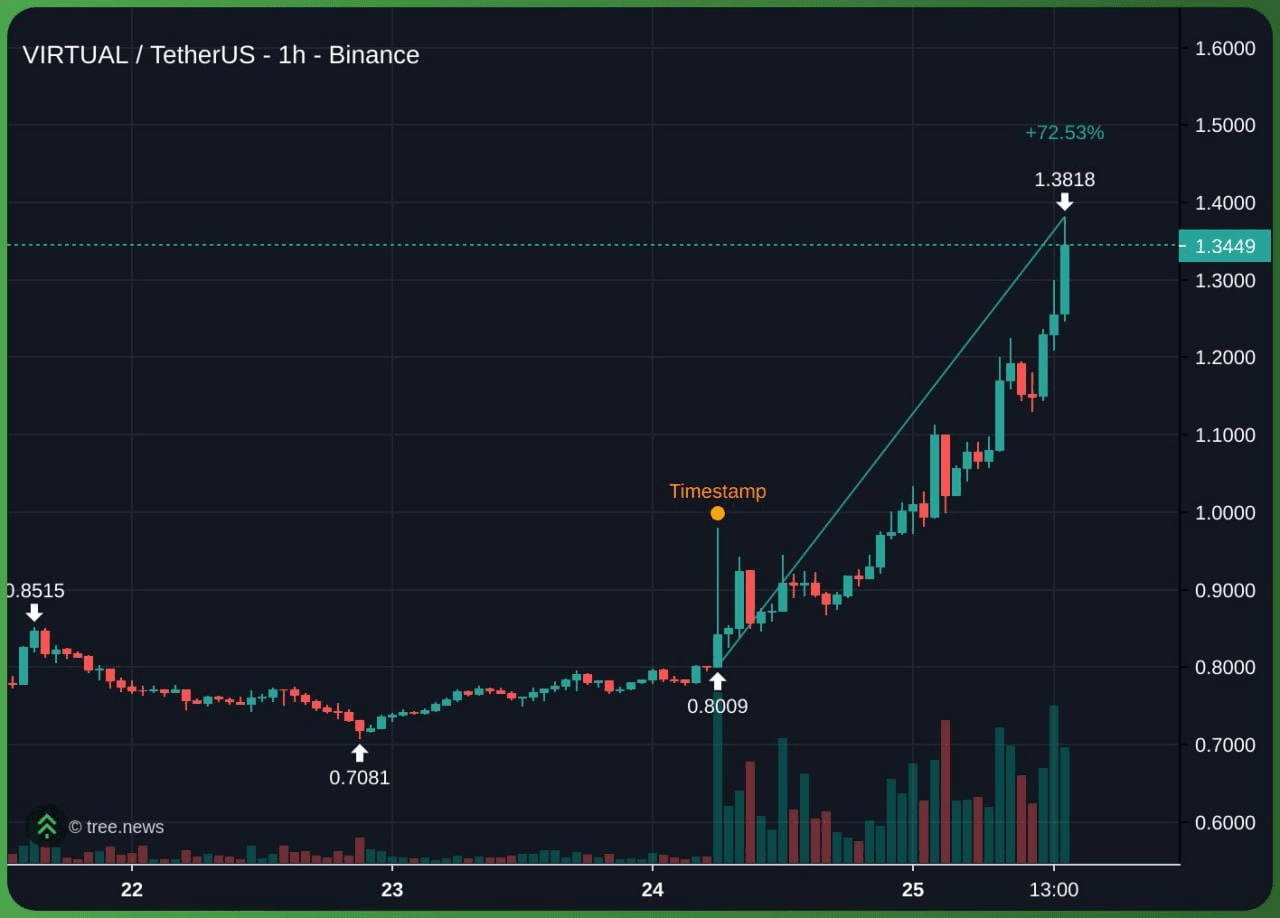 gensencoin/12474/6334357977808178239