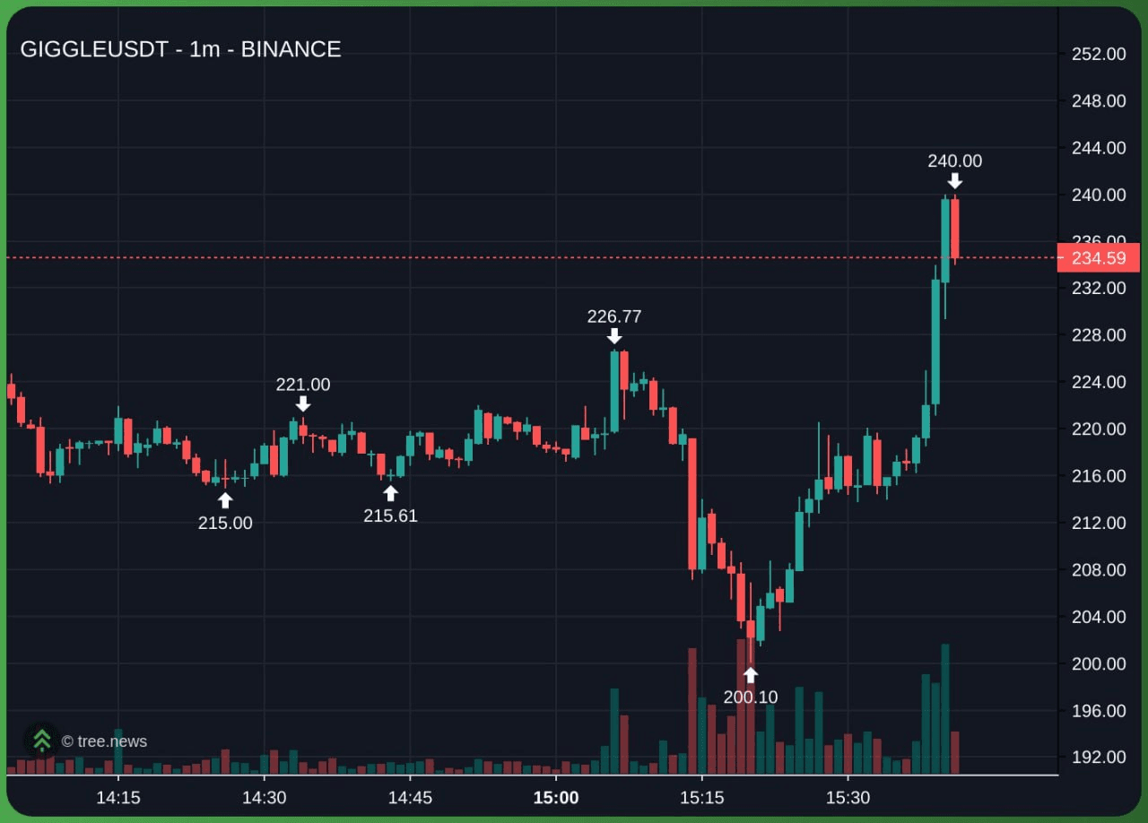 gensencoin/12478/6334357977808178262