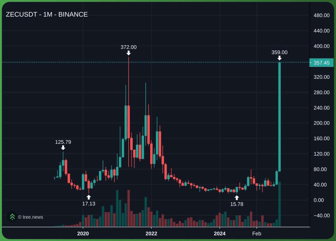 gensencoin/12493/6336883856664890362