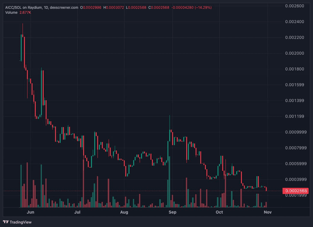 gensencoin/12520/6064355438565723009