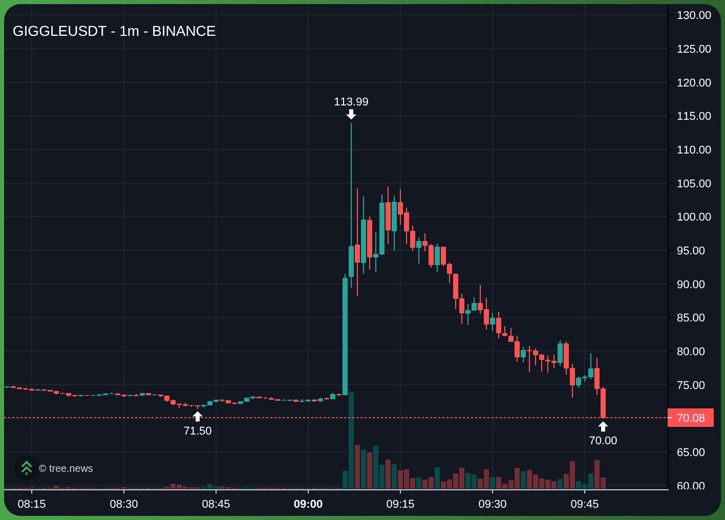 gensencoin/12549/6071335391781915627