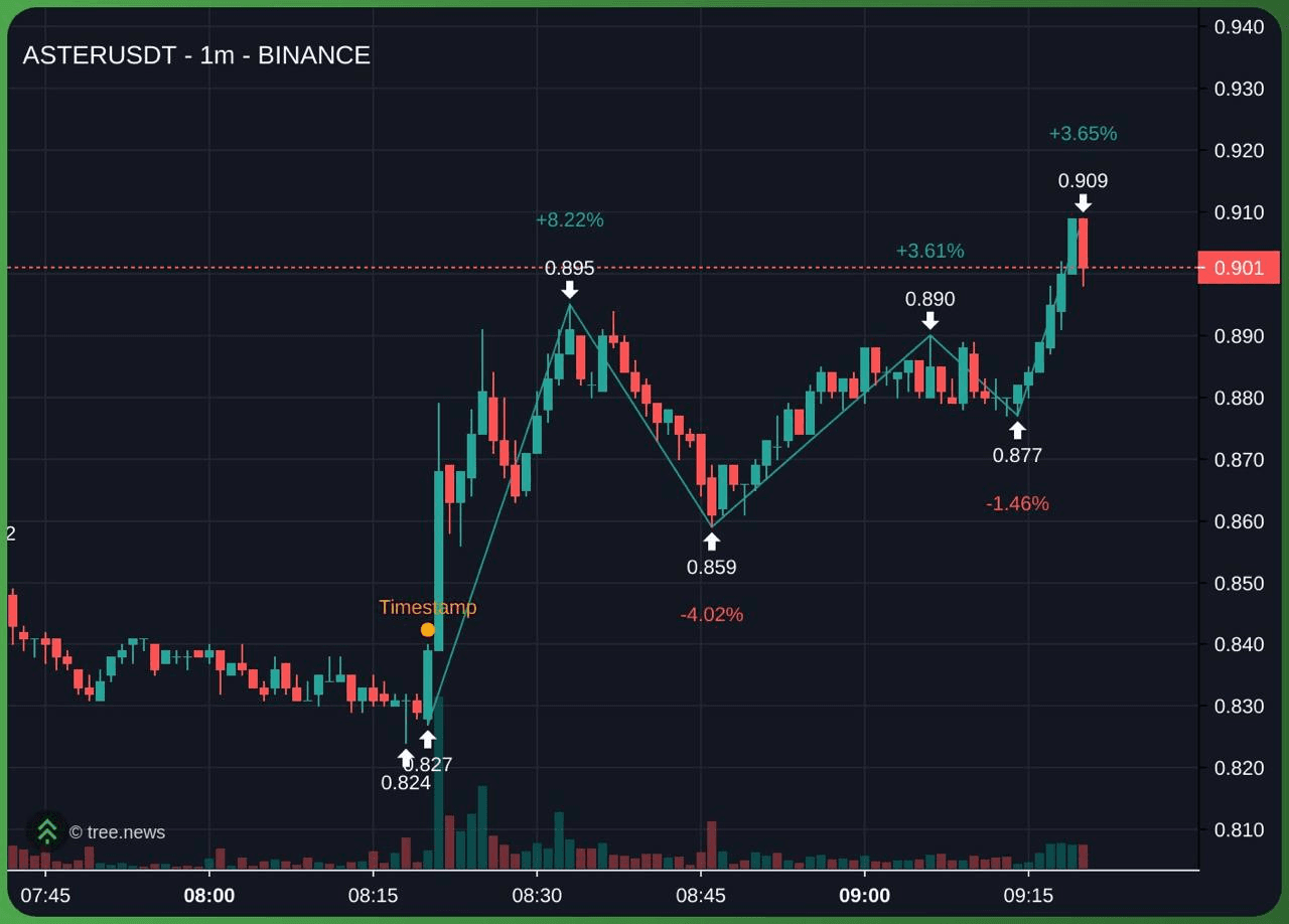 gensencoin/12563/6075676465551838426