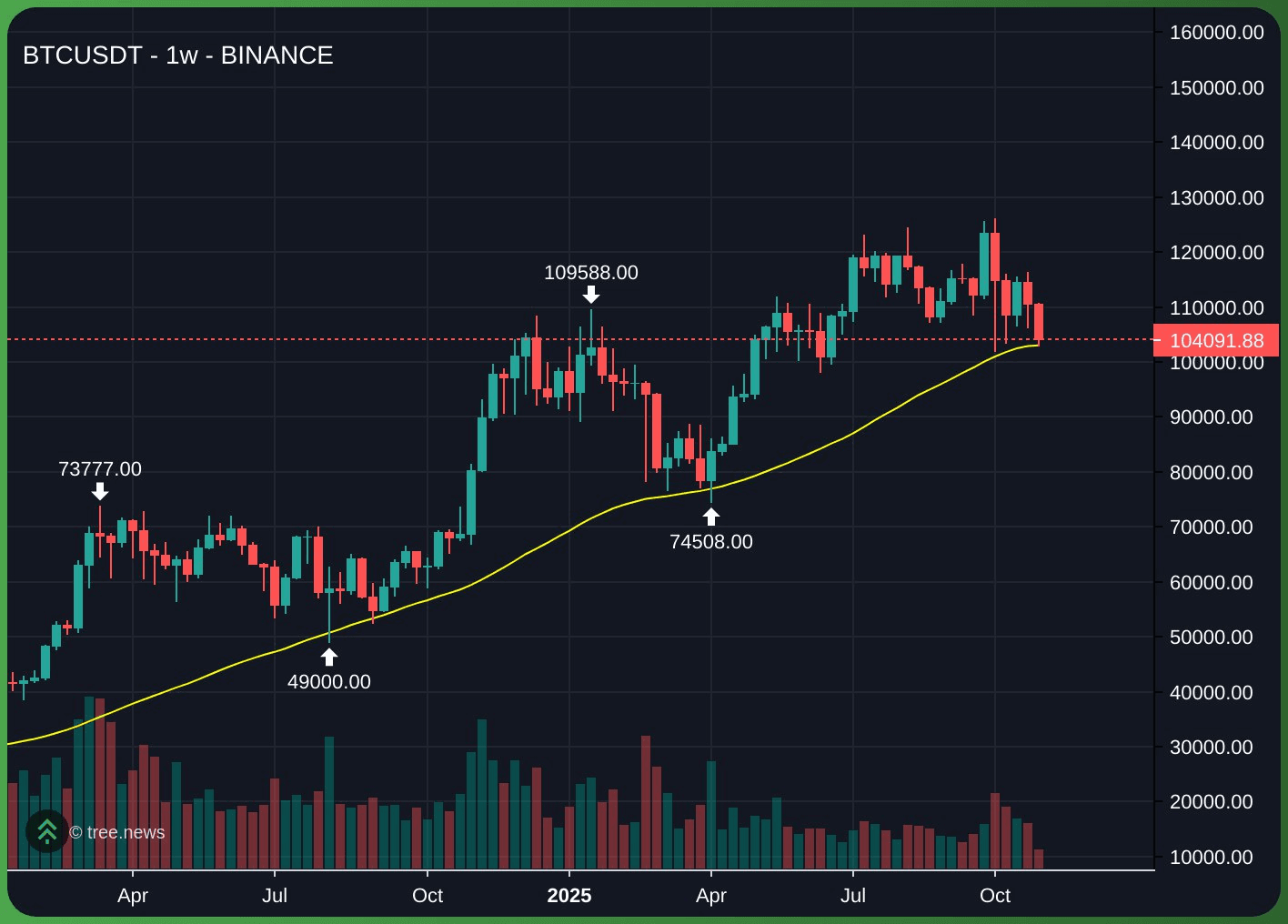 gensencoin/12564/6075676465551839167