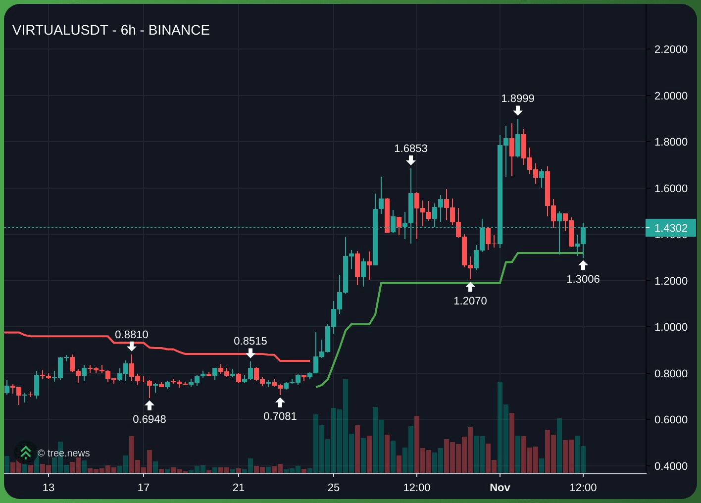 gensencoin/12565/6075676465551839206