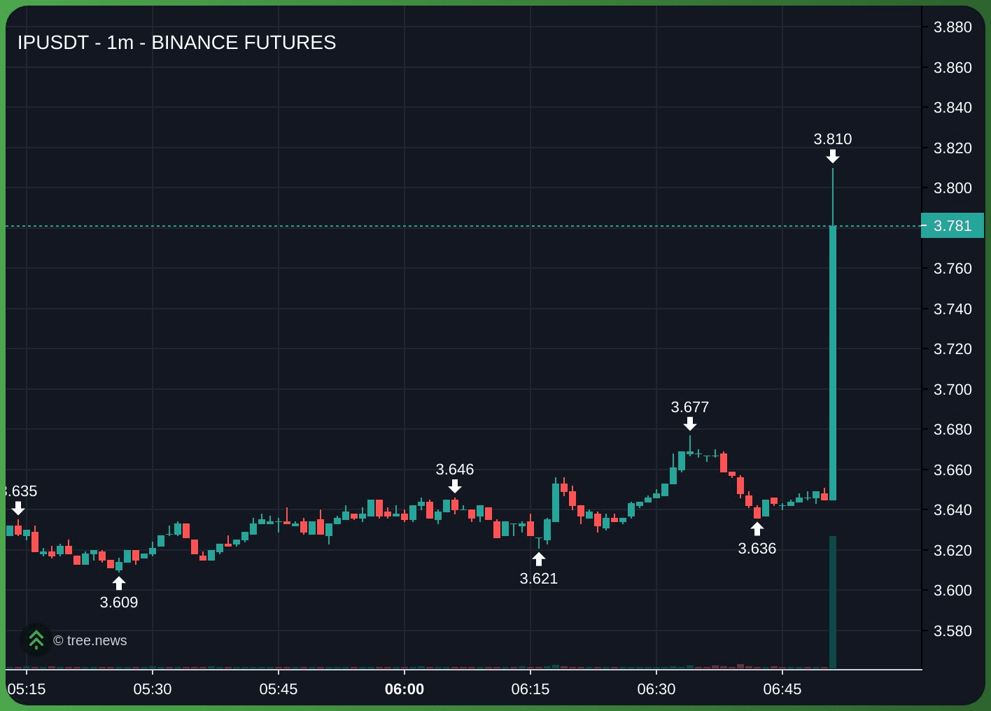 gensencoin/12567/6077928265365523744