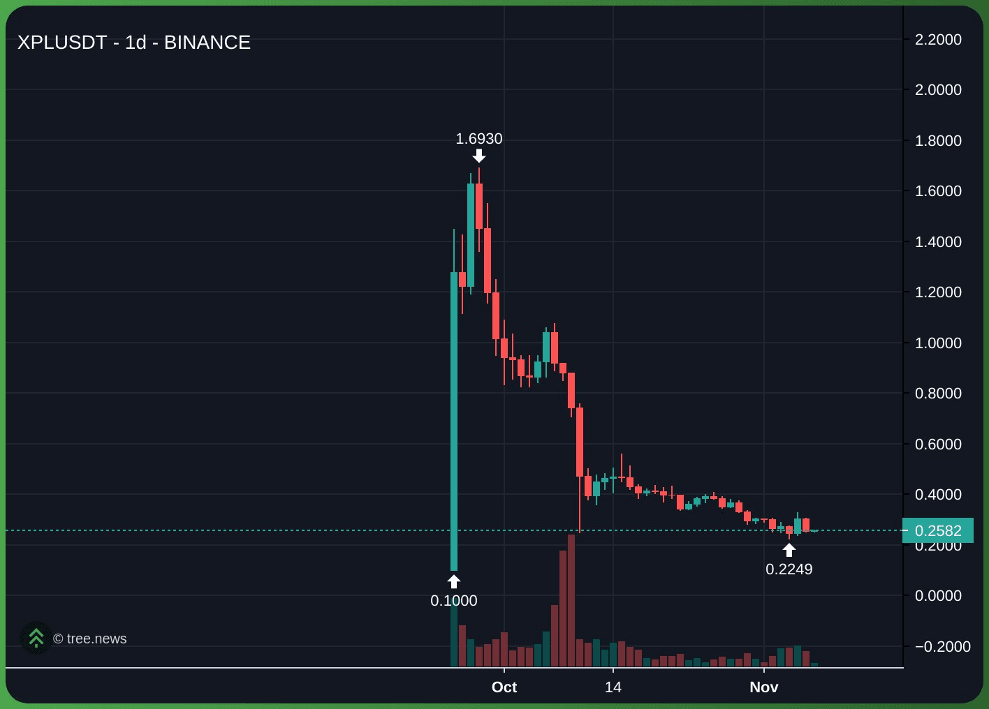 gensencoin/12605/6082270868143803320