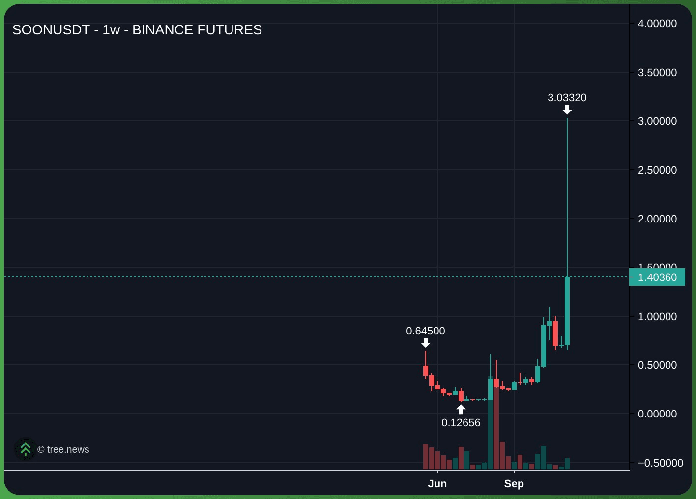 gensencoin/12606/6082270868143803326