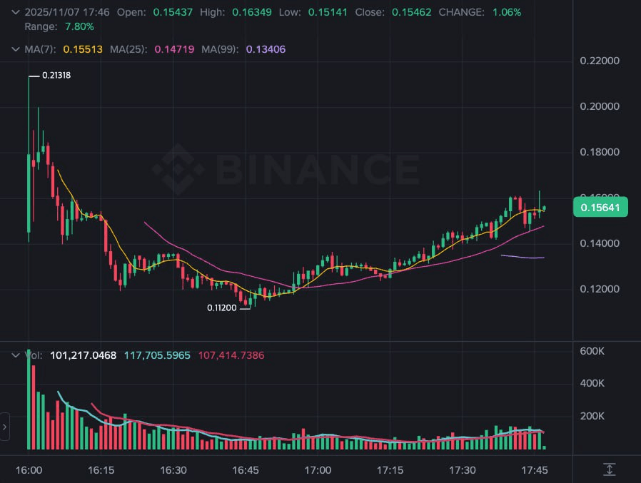 gensencoin/12611/6084591885650431159