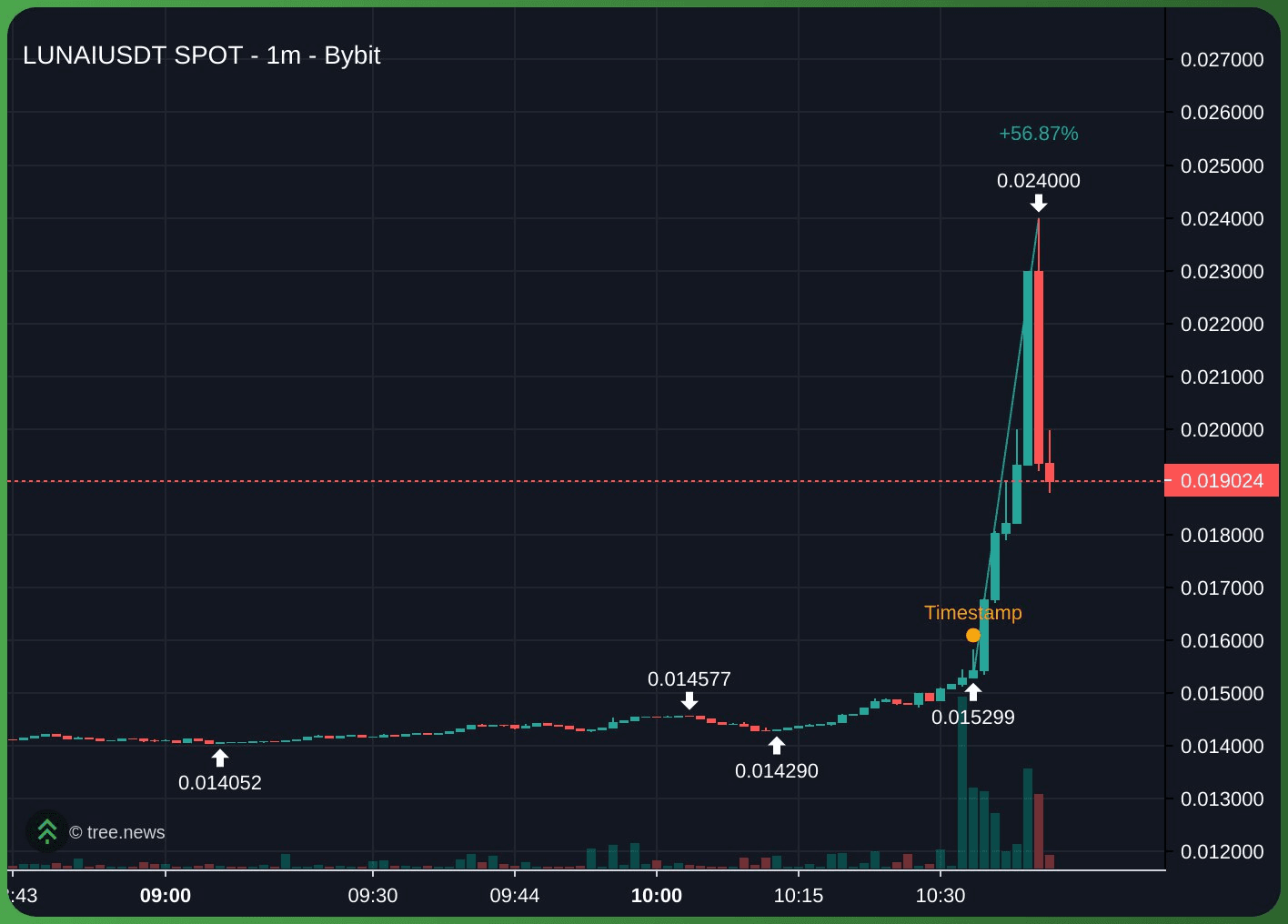 gensencoin/12629/6093733598985915481