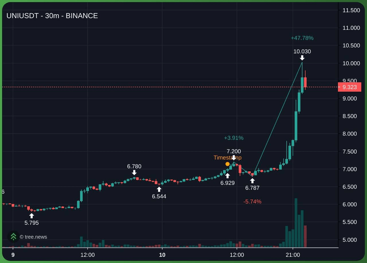 gensencoin/12635/6095985398799600517