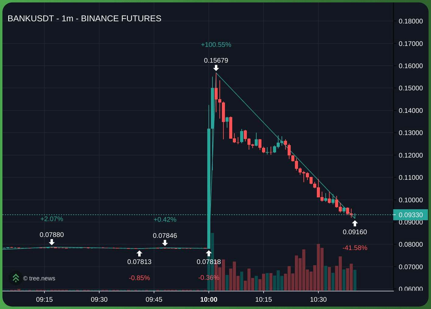 gensencoin/12658/6100270010929450248