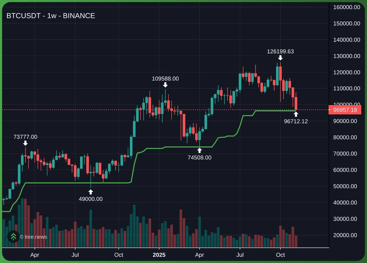 gensencoin/12670/6102521810743135569