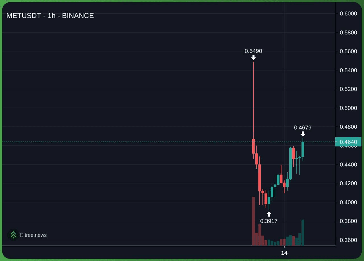 gensencoin/12672/6102521810743135807