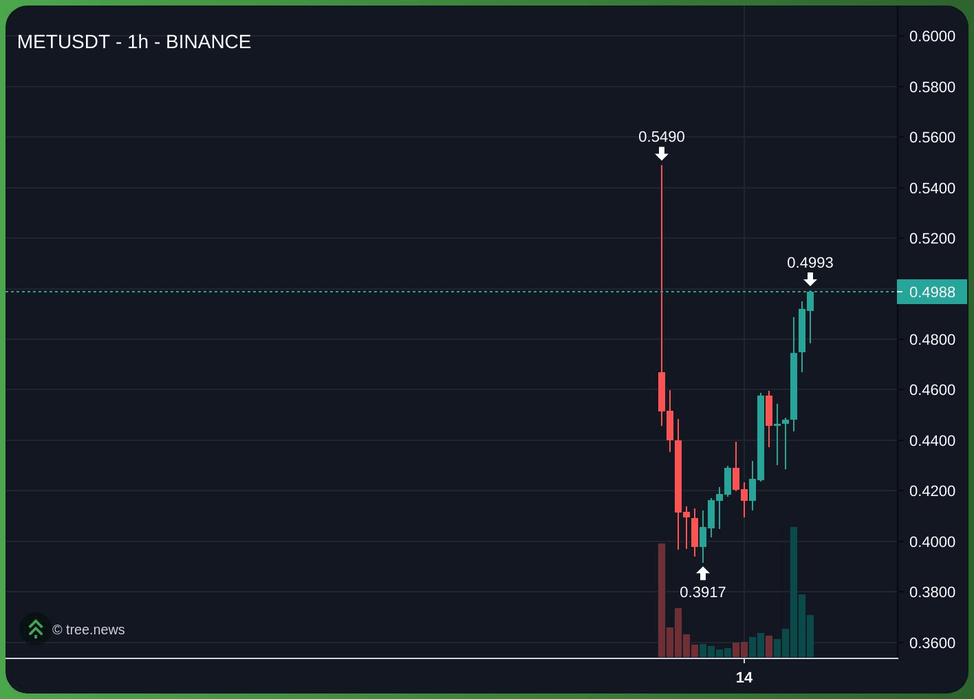 gensencoin/12673/6104773610556820256
