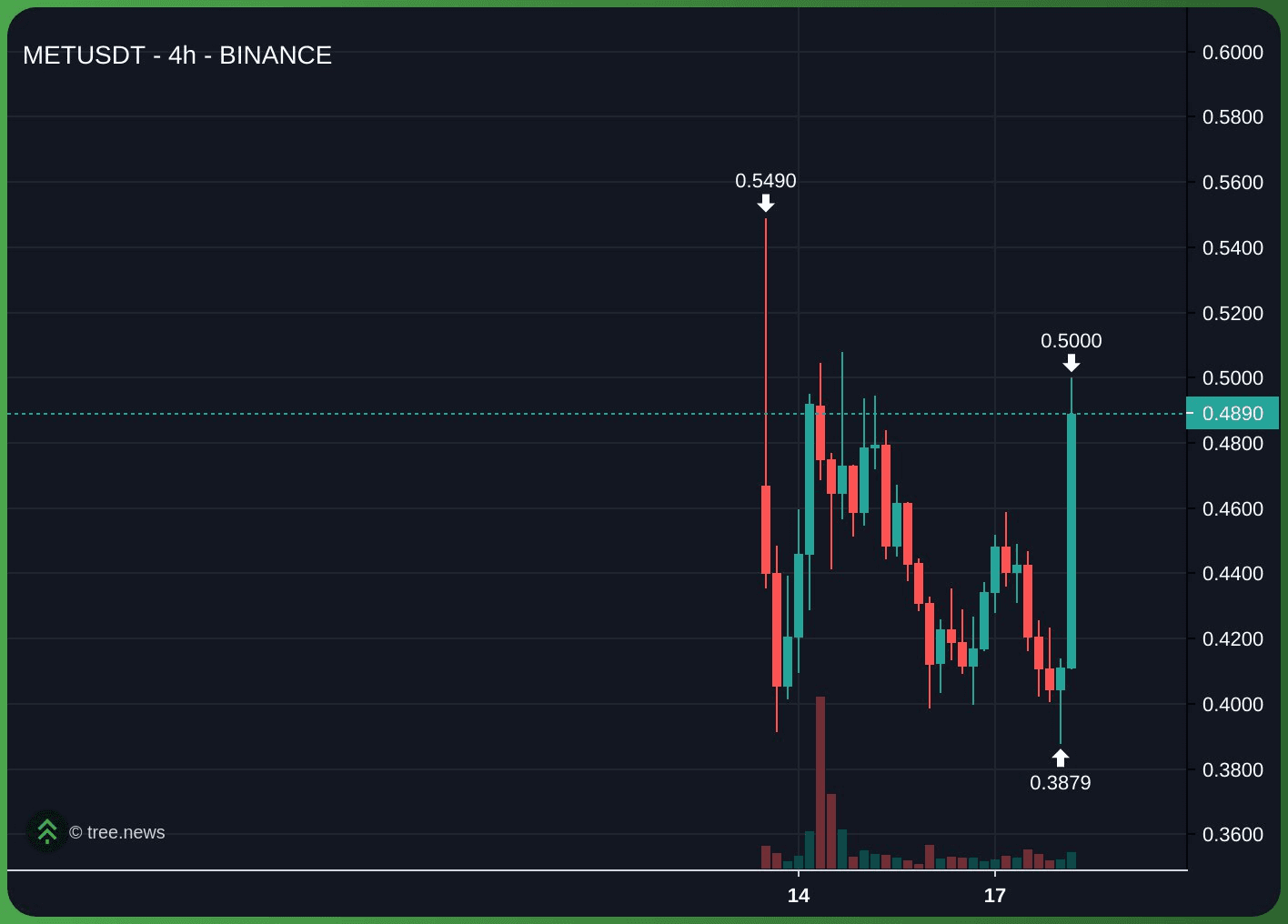 gensencoin/12698/6115920128726731708