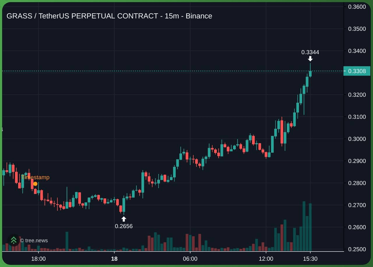 gensencoin/12704/6115920128726732227