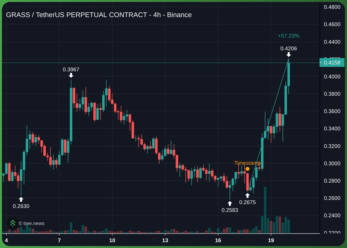 gensencoin/12709/6122951144809106311