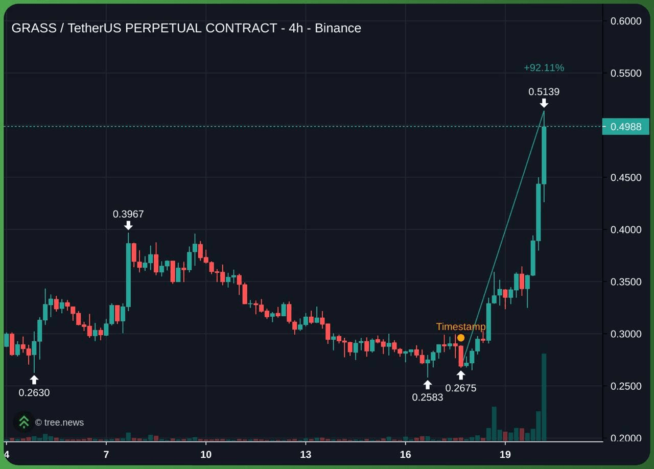 gensencoin/12714/6122951144809106580