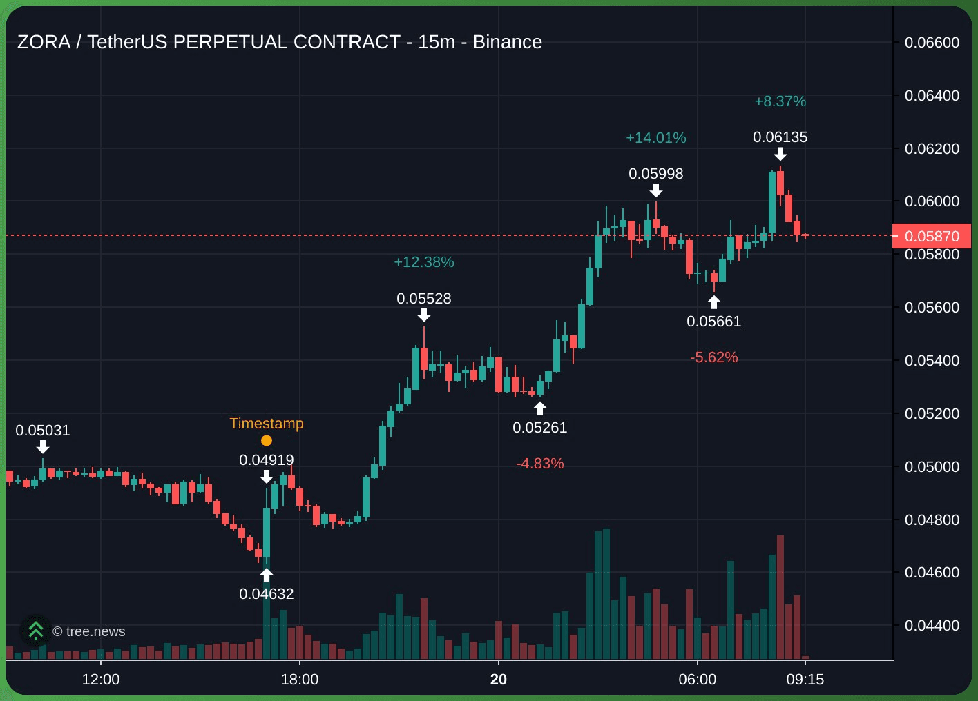 gensencoin/12715/6122951144809106784