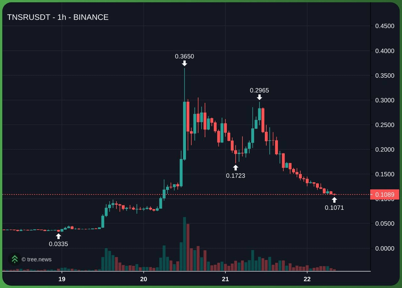 gensencoin/12726/6127210957797788737