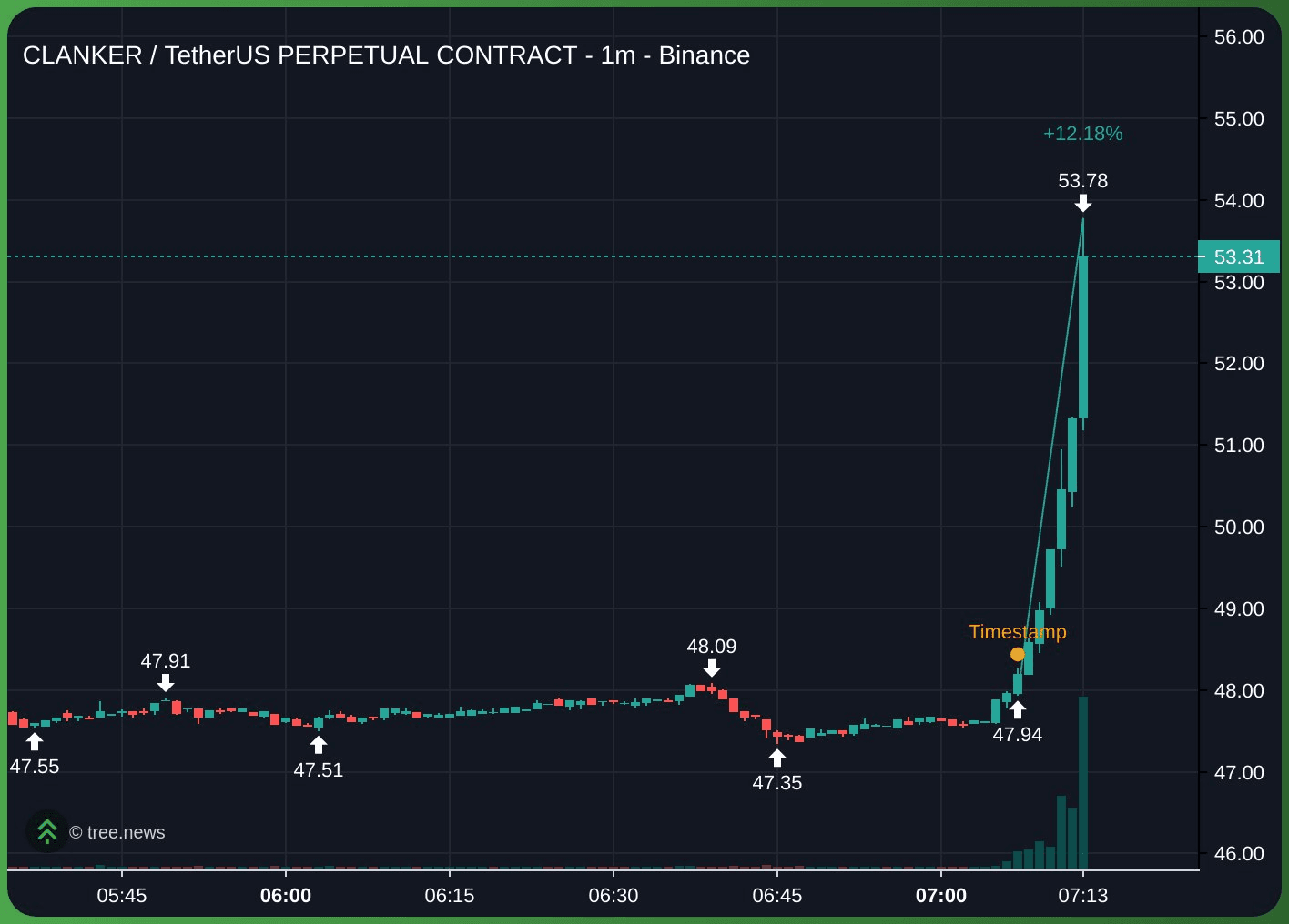 gensencoin/12790/6161124977344711629