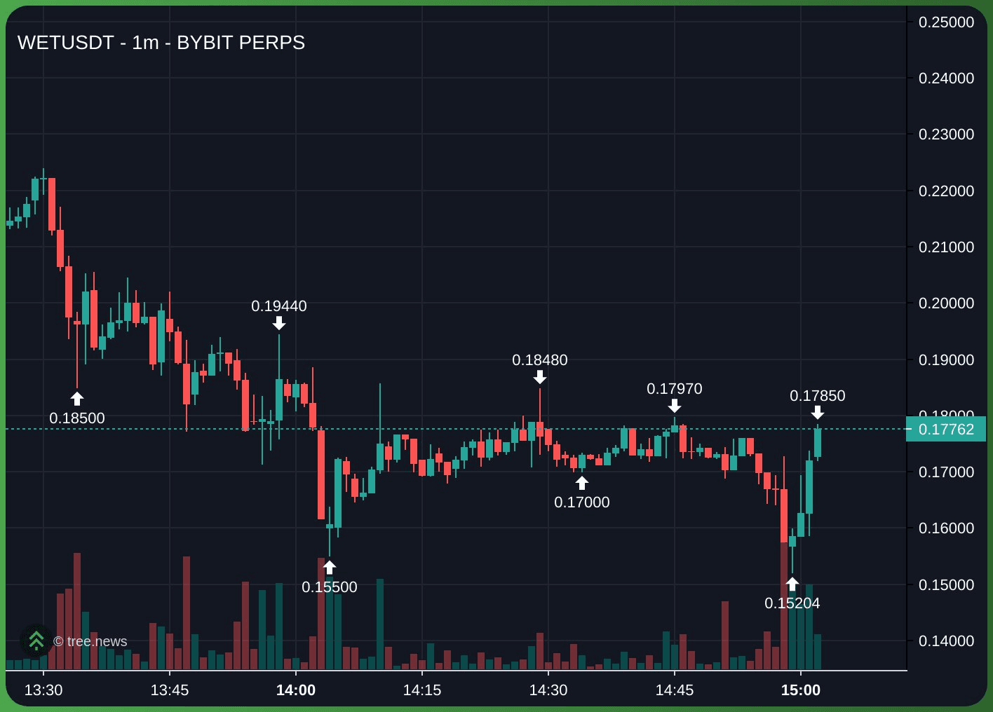 gensencoin/12793/6163226534907415879