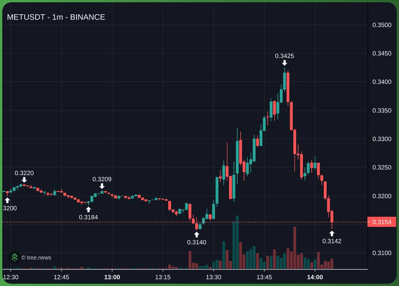 gensencoin/12833/6183779151714651094