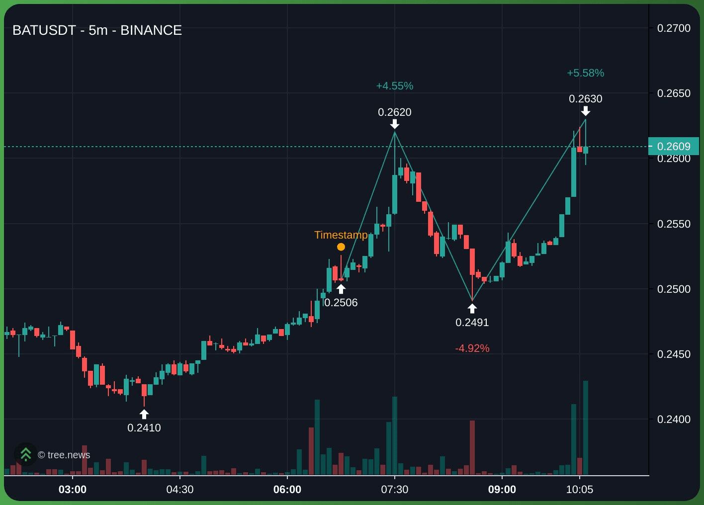 gensencoin/12838/6183976608541117967