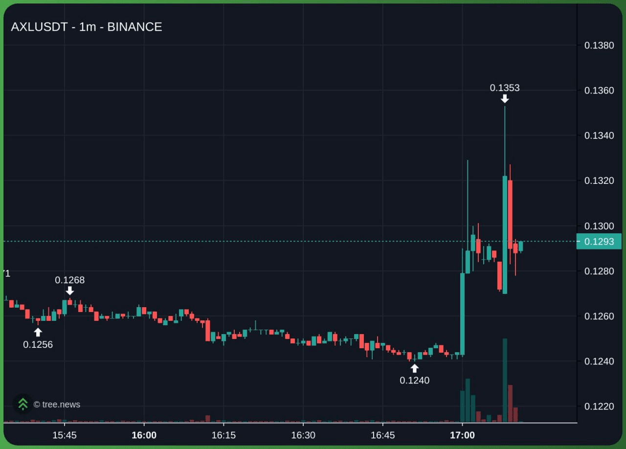 gensencoin/12850/6197393485078399905