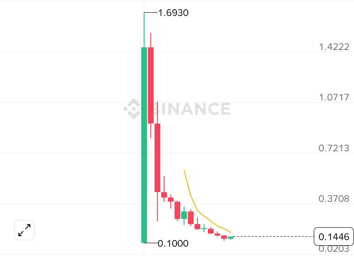 gensencoin/12914/6235275281312713837