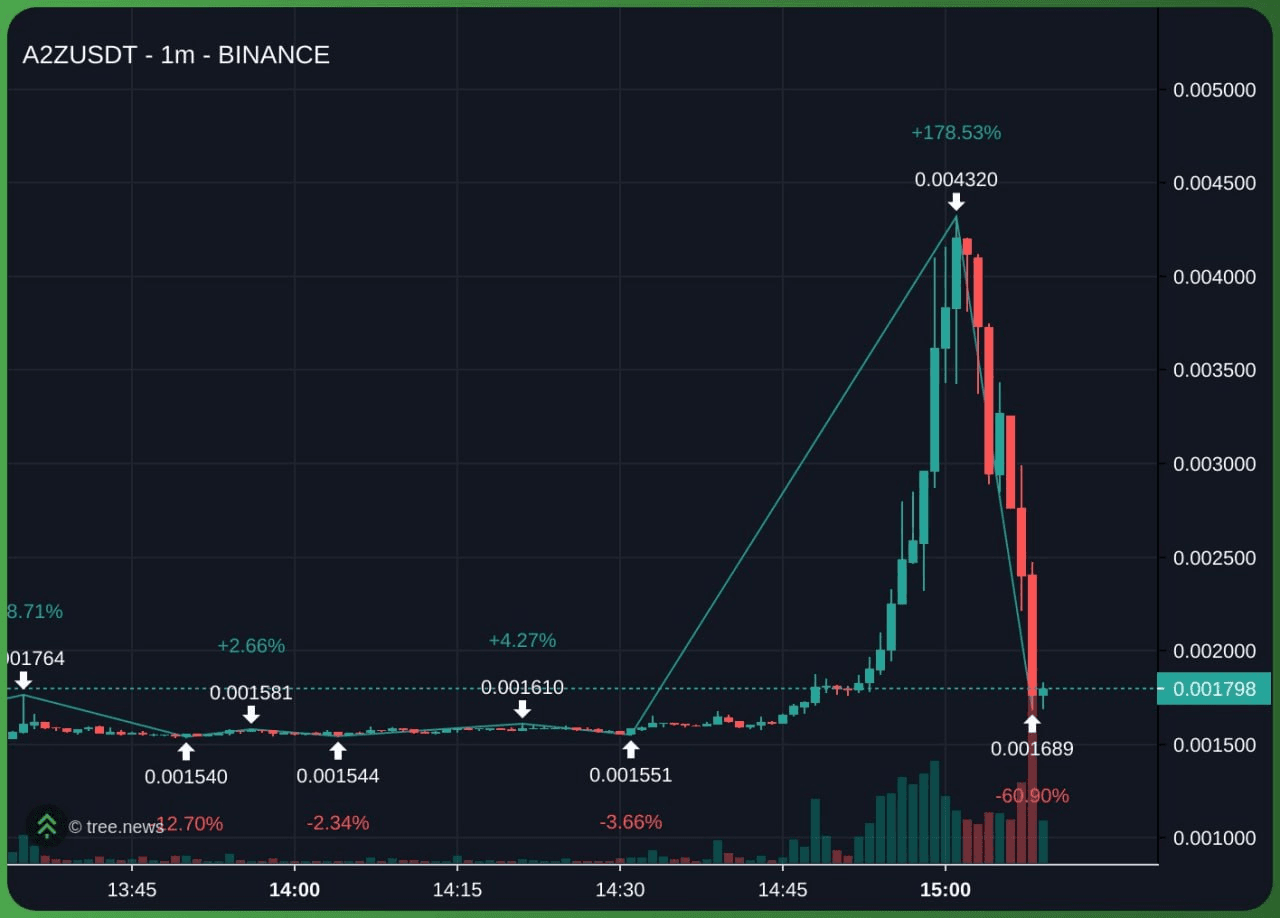 gensencoin/12934/6249154545439149474