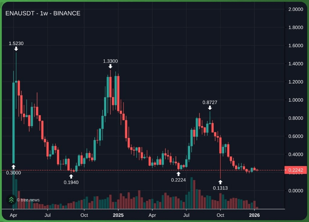 gensencoin/13000/6282673707167715021
