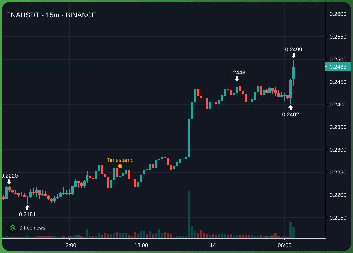 gensencoin/13006/6284925506981400117