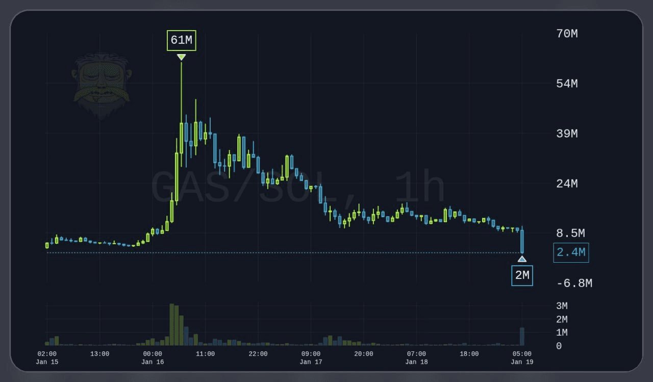gensencoin/13051/6300788126875586384
