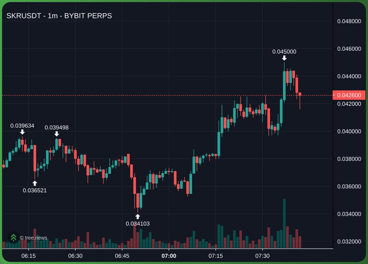 gensencoin/13087/6307315935999627591