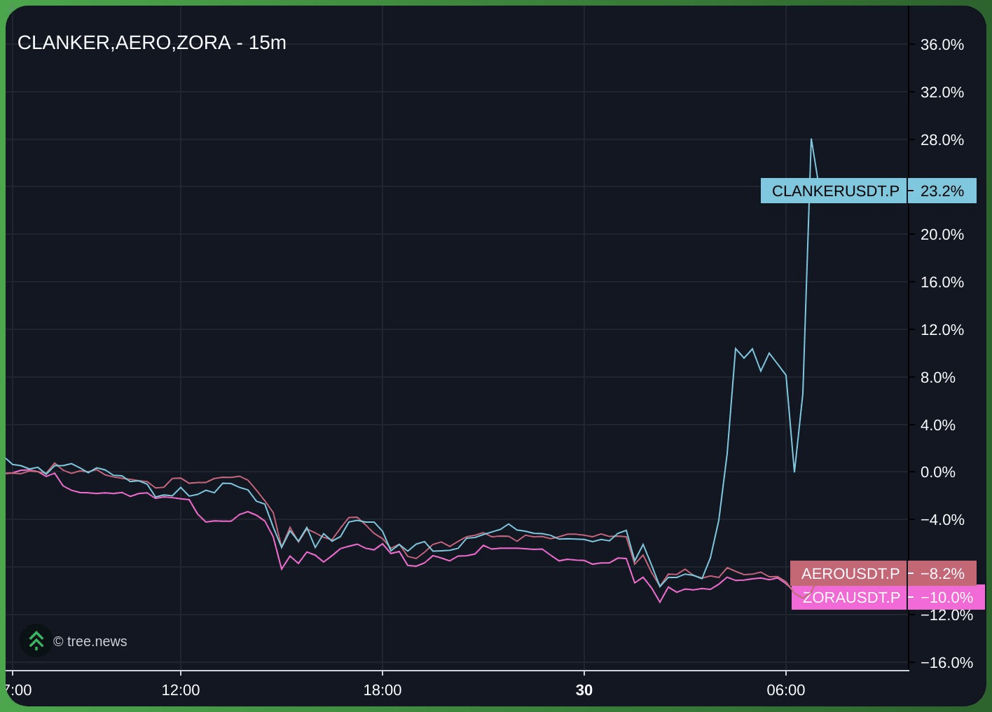 gensencoin/13163/6332396676697493098