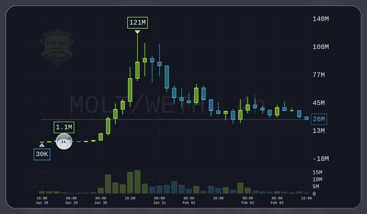 gensencoin/13197/6059817088357960825