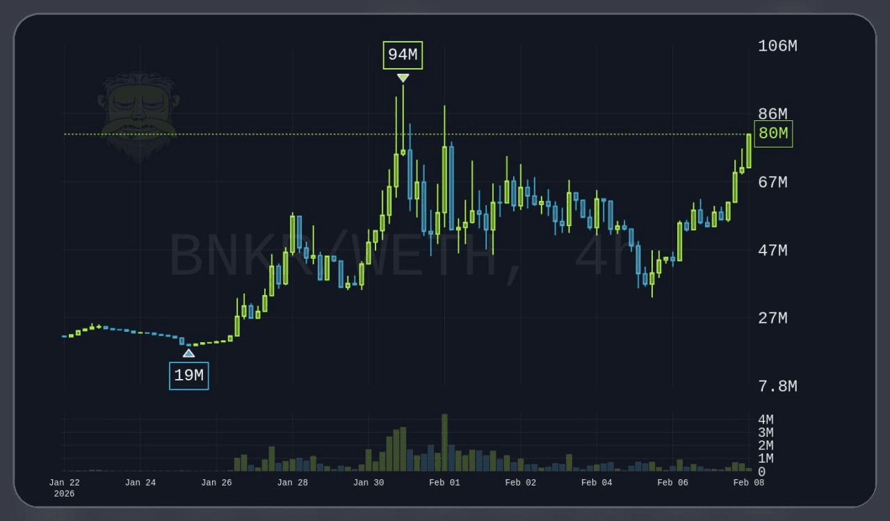 gensencoin/13233/6071210206370139601